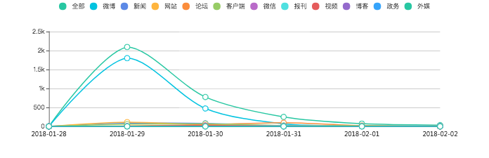 echarts.png