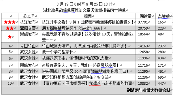 ����������΢�����а�198�ڷ���